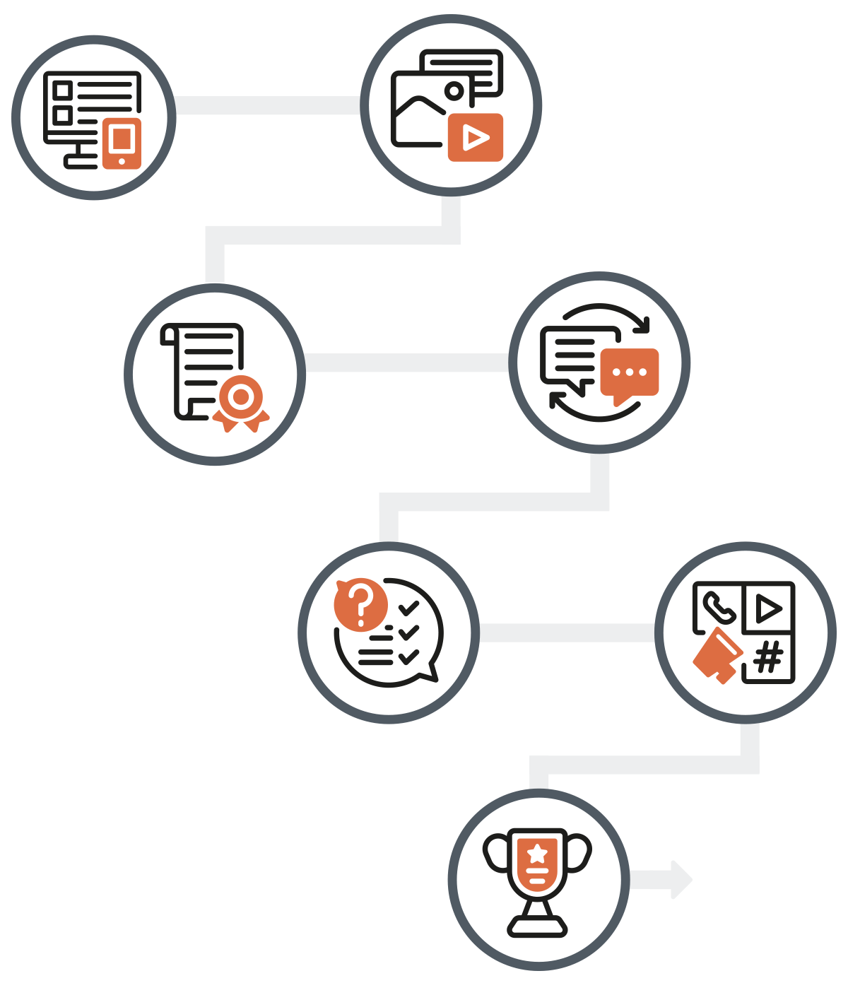 Kaikki verkko-oppimisen sisällöntuotannon palvelut samasta paikasta